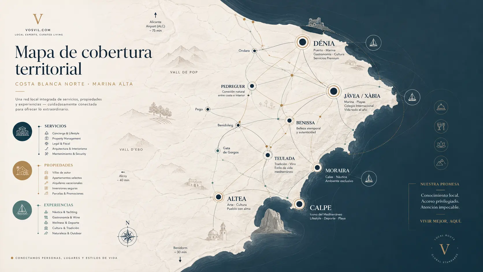 Editorial map of Vosvil's coverage across Costa Blanca Norte and the Marina Alta, with priority locations connected to services, properties, and experiences.